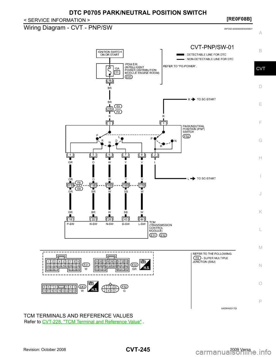 NISSAN LATIO 2009  Service Repair Manual CVT
N
O P
Wiring Diagram - CVT - PNP/SW
INFOID:0000000004305631
TCM TERMINALS AND REFERENCE VALUES Refer to  CVT-228, " TCM Terminal and Reference Value "  . B 