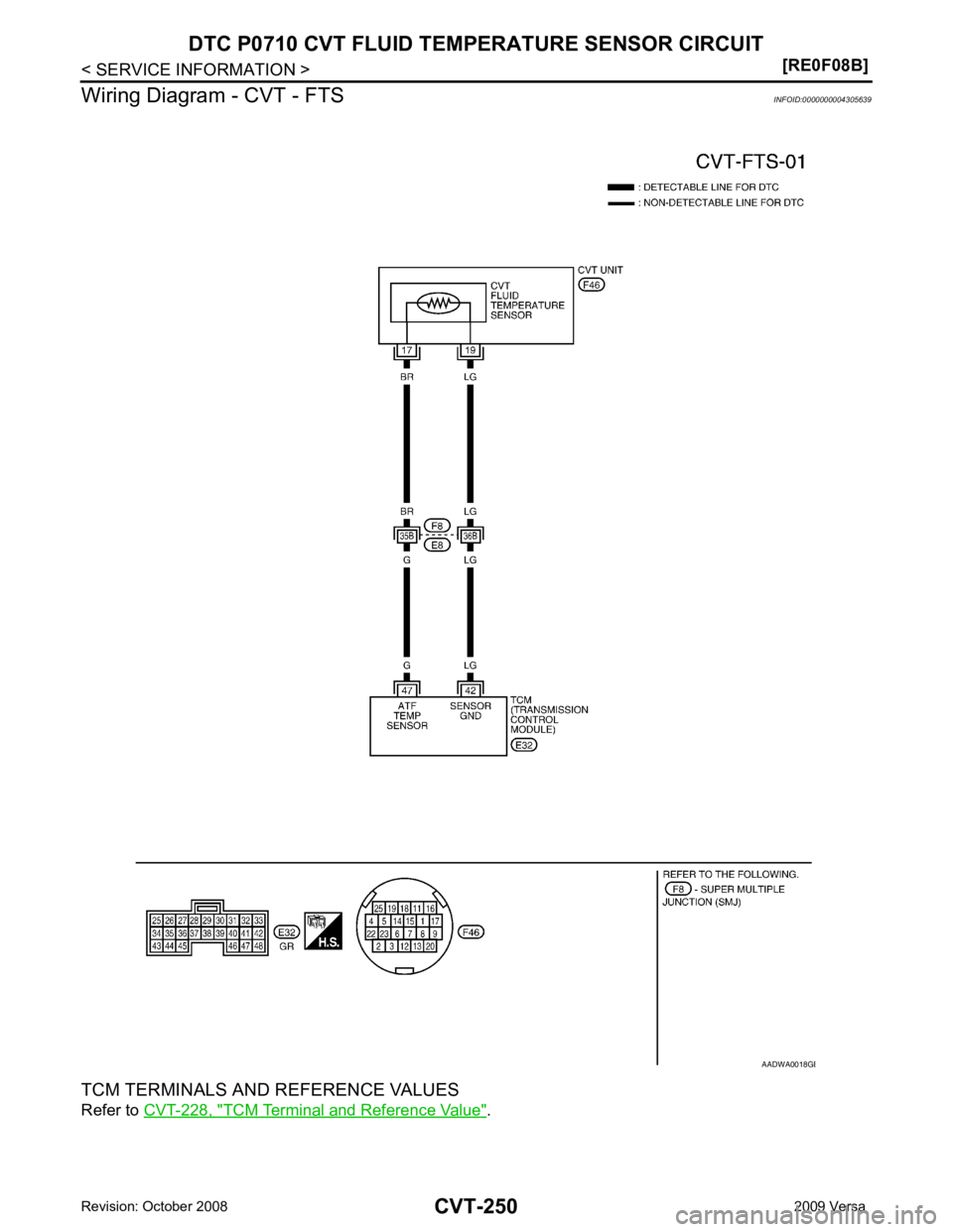 NISSAN LATIO 2009 Service Repair Manual TCM Terminal and Reference Value " . B NISSAN LATIO 2009 Service Repair Manual TCM Terminal and Reference Value " . B