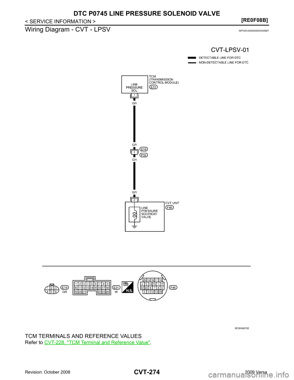 NISSAN LATIO 2009  Service Repair Manual CVT-274< SERVICE INFORMATION >
[RE0F08B]
DTC P0745 LINE PRESS
URE SOLENOID VALVE
Wiring Diagram - CVT - LPSV INFOID:0000000004305687
TCM TERMINALS AND REFERENCE VALUES
Refer to  CVT-228, " TCM Termina