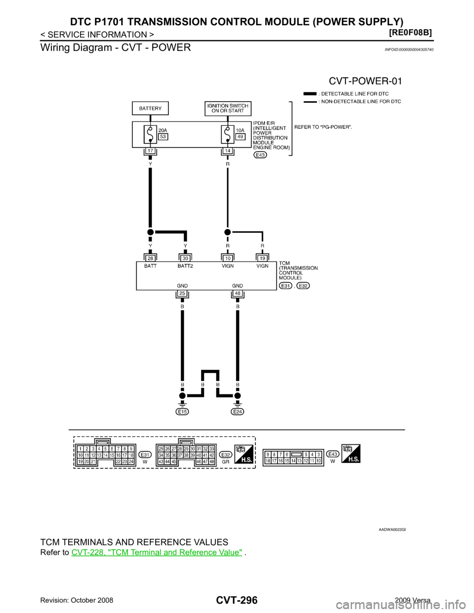 NISSAN LATIO 2009 Service Repair Manual TCM Terminal and Reference Value " . B NISSAN LATIO 2009 Service Repair Manual TCM Terminal and Reference Value " . B