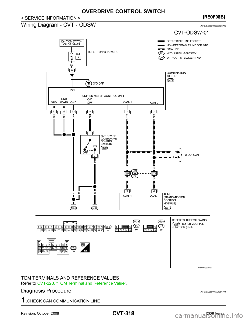 NISSAN LATIO 2009  Service Repair Manual TCM Terminal and Reference Value " .
Diagnosis Procedure INFOID:0000000004305794 B 