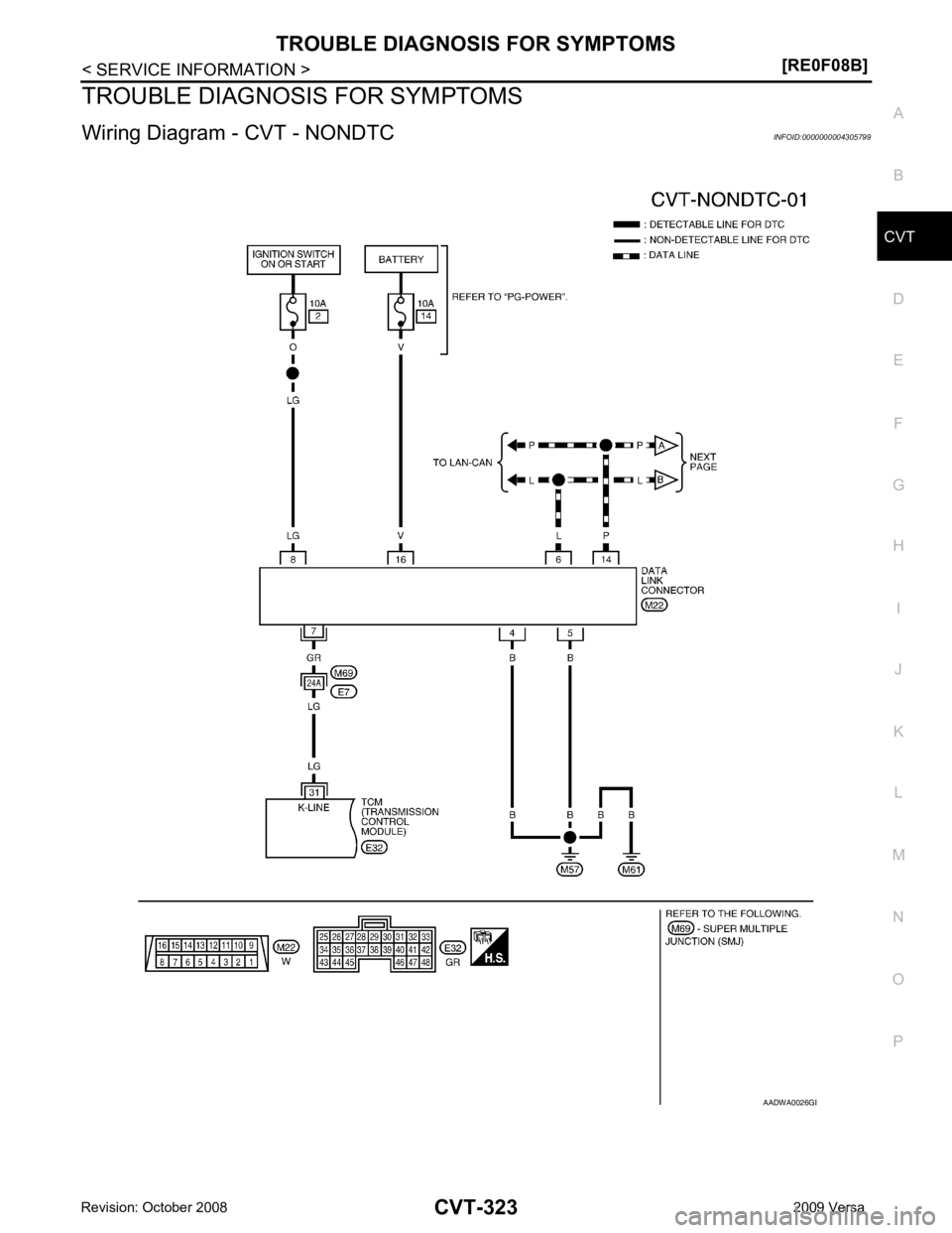 NISSAN LATIO 2009  Service Repair Manual CVT
N
O P
TROUBLE DIAGNOSIS FOR SYMPTOMS
Wiring Diagram - CVT - NONDTC INFOID:0000000004305799 B 
