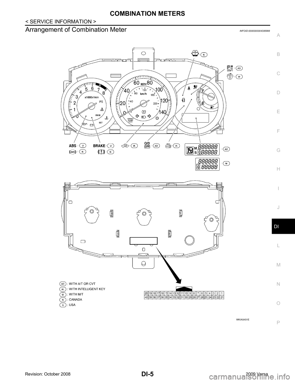 NISSAN LATIO 2009  Service Repair Manual DI
N
O P
Arrangement of Combination Meter
INFOID:0000000004306998 