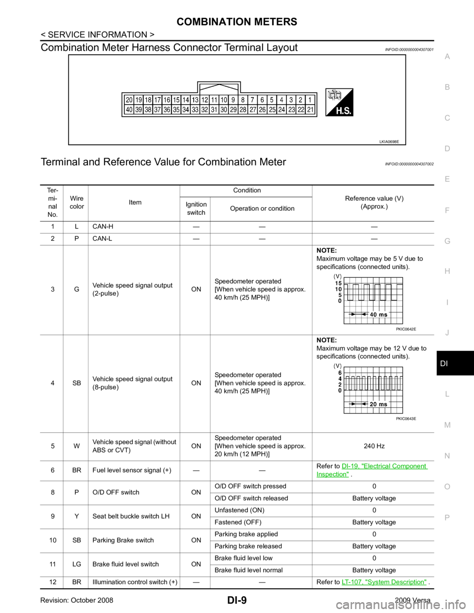 NISSAN LATIO 2009 Service Repair Manual DI
N
O P
Combination Meter Harness Connector Terminal Layout
INFOID:0000000004307001
Terminal and Reference Va lue for Combination Meter INFOID:0000000004307002 Electrical Component
Inspection " .
8 NISSAN LATIO 2009 Service Repair Manual DI
N
O P
Combination Meter Harness Connector Terminal Layout
INFOID:0000000004307001
Terminal and Reference Va lue for Combination Meter INFOID:0000000004307002 Electrical Component
Inspection " .
8