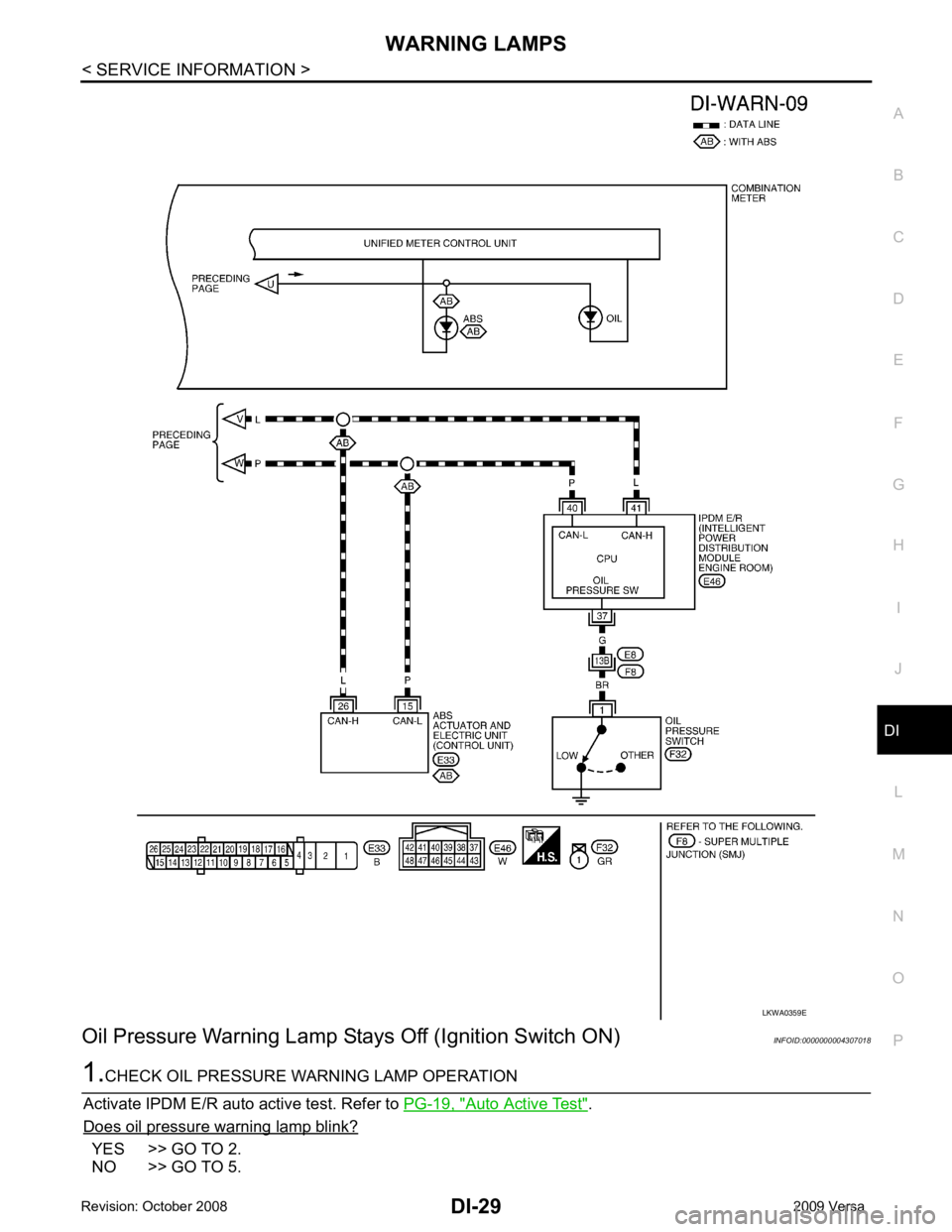 NISSAN LATIO 2009  Service Repair Manual DI
N
O P
Oil Pressure Warning Lamp Stay
s Off (Ignition Switch ON) INFOID:0000000004307018 Auto Active Test " .
Does oil pressure warning lamp blink? YES >> GO TO 2.
NO >> GO TO 5. 