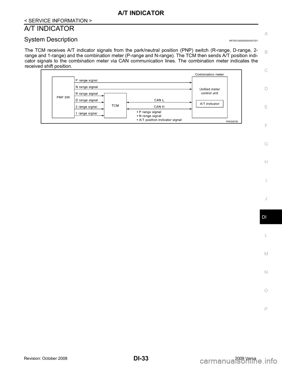 NISSAN LATIO 2009  Service Repair Manual DI
N
O P
A/T INDICATOR
System Description INFOID:0000000004307021
The  TCM  receives  A/T  indicator  signals  from  the  pa rk/neutral  position  (PNP)  switch  (R-range,  D-range,  2-
range and 1-ra