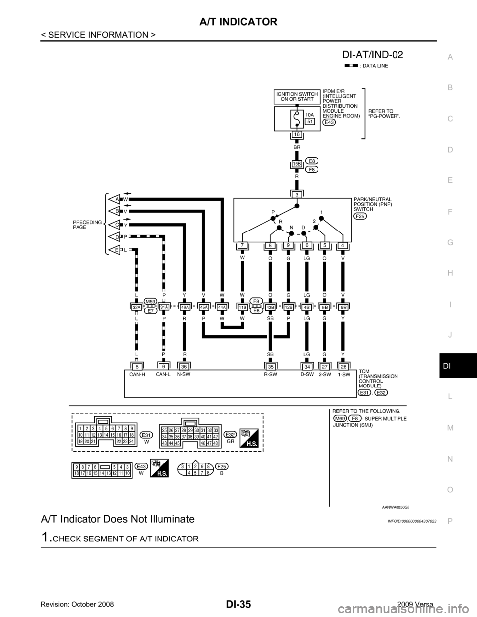 NISSAN LATIO 2009  Service Repair Manual DI
N
O P
A/T Indicator Does
 Not Illuminate INFOID:0000000004307023 B 