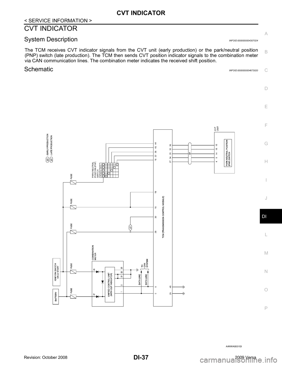NISSAN LATIO 2009  Service Repair Manual DI
N
O P
CVT INDICATOR
System Description INFOID:0000000004307024
The  TCM  receives  CVT  indicator  signals  from  the  CVT   unit  (early  production)  or  the  park/neutral  position
(PNP) switch 