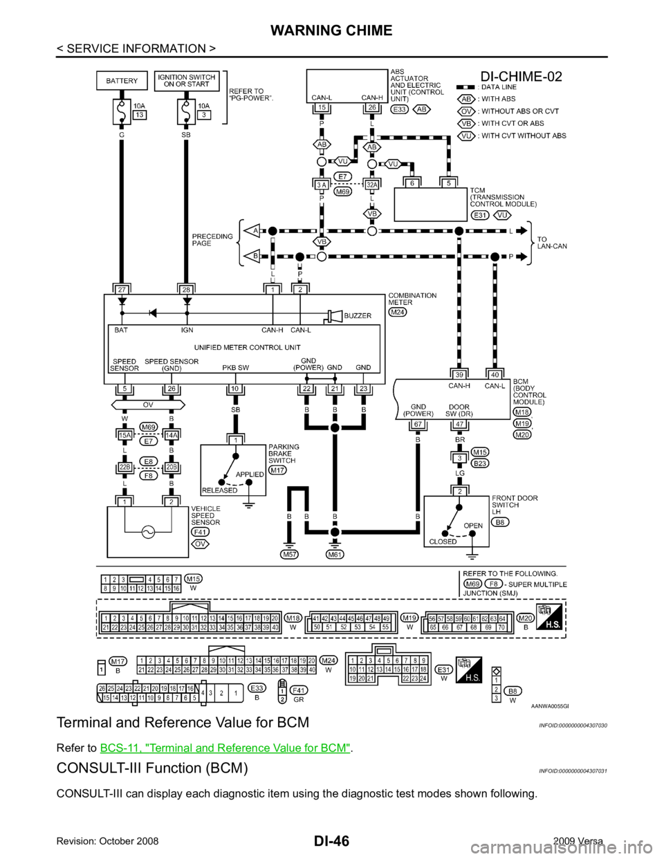 NISSAN LATIO 2009 Service Repair Manual Terminal and Reference Value for BCM " .
CONSULT-III Function (BCM) INFOID:0000000004307031
CONSULT-III can display each diagnostic item us ing the diagnostic test modes shown following. B NISSAN LATIO 2009 Service Repair Manual Terminal and Reference Value for BCM " .
CONSULT-III Function (BCM) INFOID:0000000004307031
CONSULT-III can display each diagnostic item us ing the diagnostic test modes shown following. B