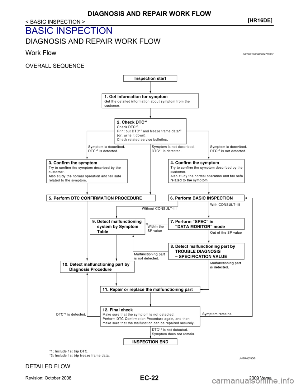 NISSAN LATIO 2009  Service Repair Manual 