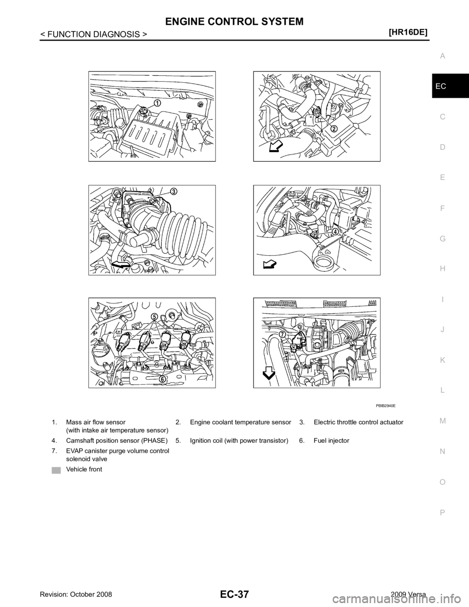 NISSAN LATIO 2009  Service Repair Manual EC
NP
O
1. Mass air flow sensor
(with intake air temperature sensor) 2. Engine coolant temperature sensor 3. Electric throttle control actuator
4. Camshaft position sensor (PHASE) 5. Ignition coil (wi