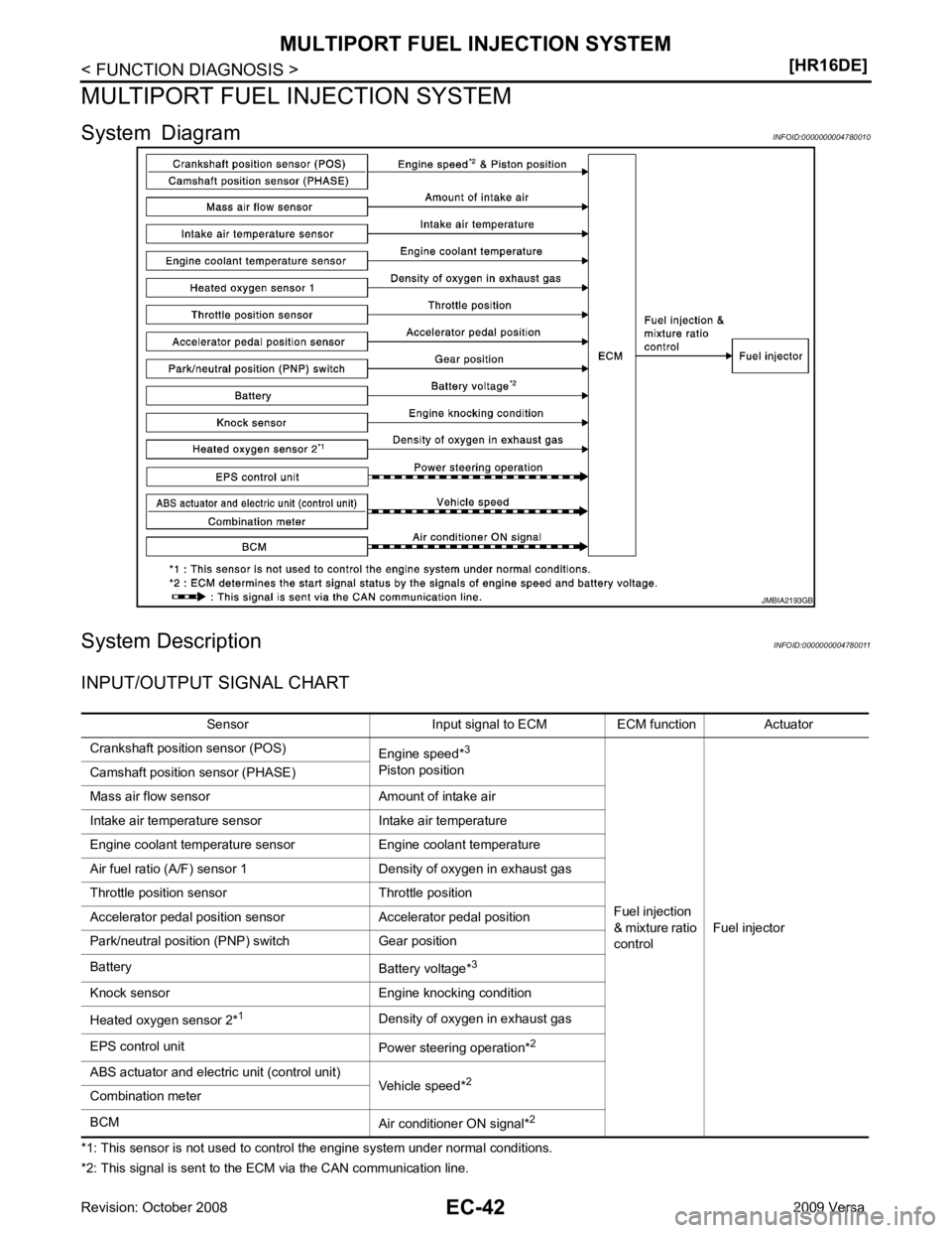 NISSAN LATIO 2009  Service Repair Manual 