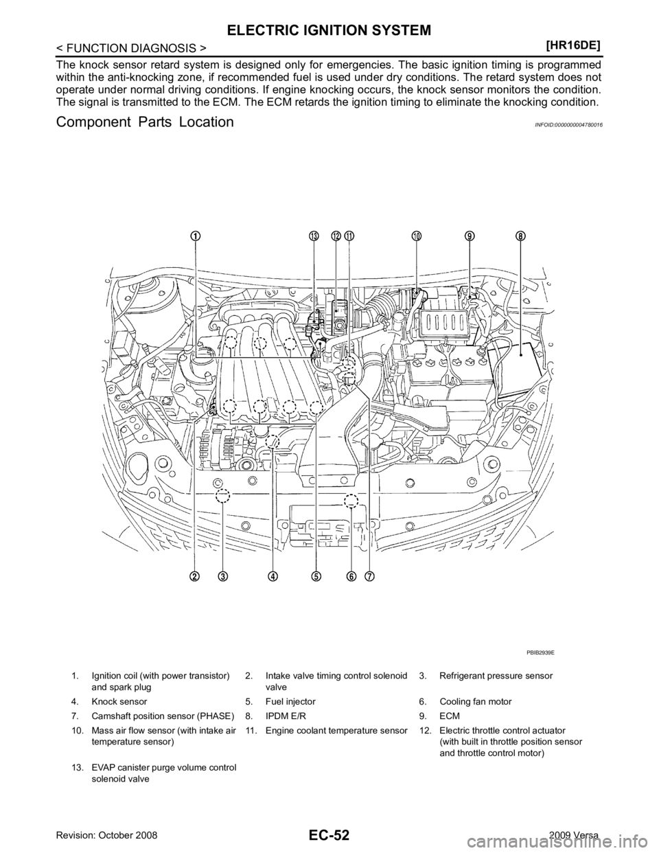 NISSAN LATIO 2009  Service Repair Manual EC-52< FUNCTION DIAGNOSIS >
[HR16DE]
ELECTRIC IGNITION SYSTEM
The  knock  sensor  retard  system  is  designed  only  for   emergencies.  The  basic  ignition  timing  is  programmed
within the anti-k
