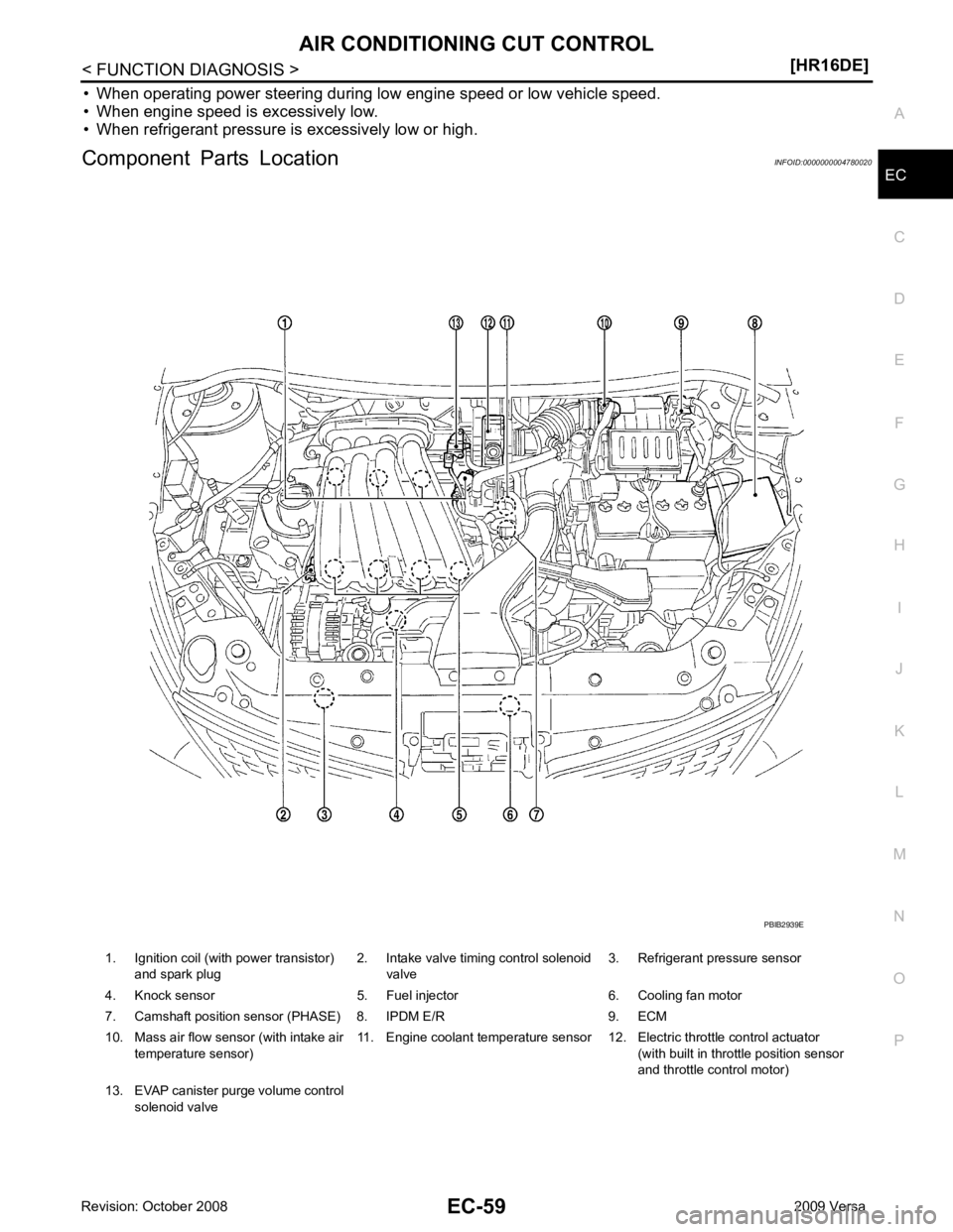 NISSAN LATIO 2009  Service Repair Manual AIR CONDITIONING CUT CONTROL
EC-59
< FUNCTION DIAGNOSIS >
[HR16DE] C
D E
F
G H
I
J
K L
M A EC
NP
O
• When operating power steering during low engine speed or low vehicle speed.
• When engine speed