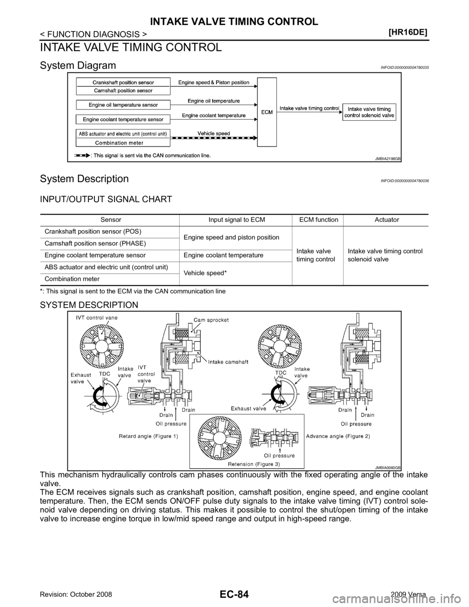 NISSAN LATIO 2009  Service Repair Manual 