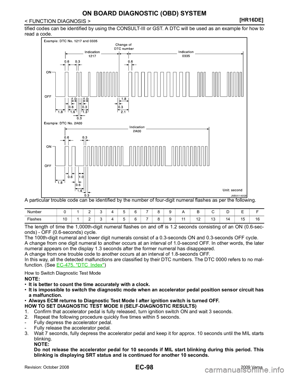 NISSAN LATIO 2009  Service Repair Manual DTC Index " )
How to Switch Diagnostic Test Mode
NOTE:
• It is better to count the ti me accurately with a clock.
• It is impossible to switch the di agnostic mode when an accelerator  pedal posit