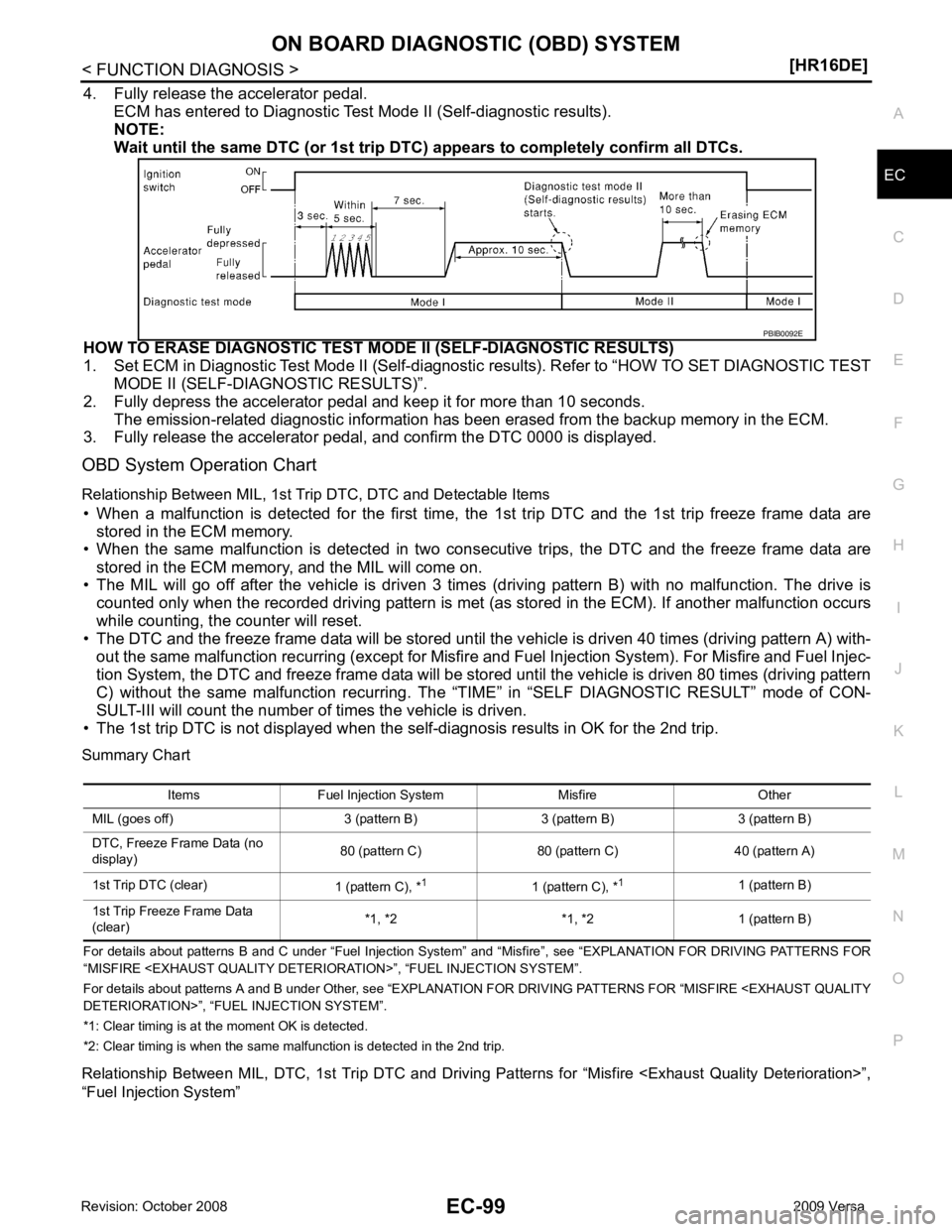 NISSAN LATIO 2009  Service Repair Manual EC
NP
O
4. Fully release the accelerator pedal.
ECM has entered to Diagnostic Test Mode II (Self-diagnostic results).
NOTE:
Wait until the same DTC (or 1st trip DTC)  appears to completely confirm all