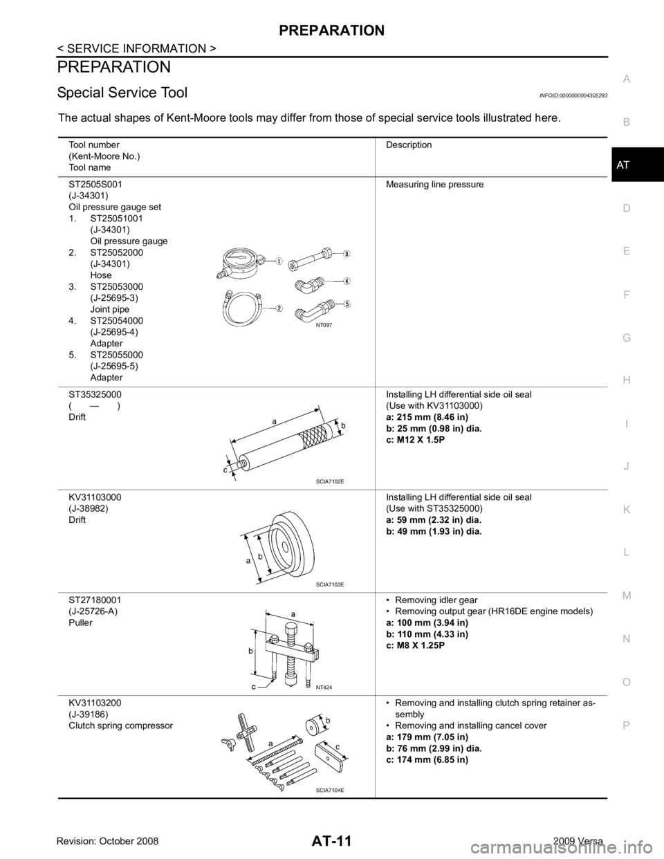 NISSAN LATIO 2009 Service User Guide AT
N
O P
PREPARATION
Special Service Tool INFOID:0000000004305293
The actual shapes of Kent-Moore tools may differ fr om those of special service tools illustrated here.
Tool number
(Kent-Moore No.)
T NISSAN LATIO 2009 Service User Guide AT
N
O P
PREPARATION
Special Service Tool INFOID:0000000004305293
The actual shapes of Kent-Moore tools may differ fr om those of special service tools illustrated here.
Tool number
(Kent-Moore No.)
T