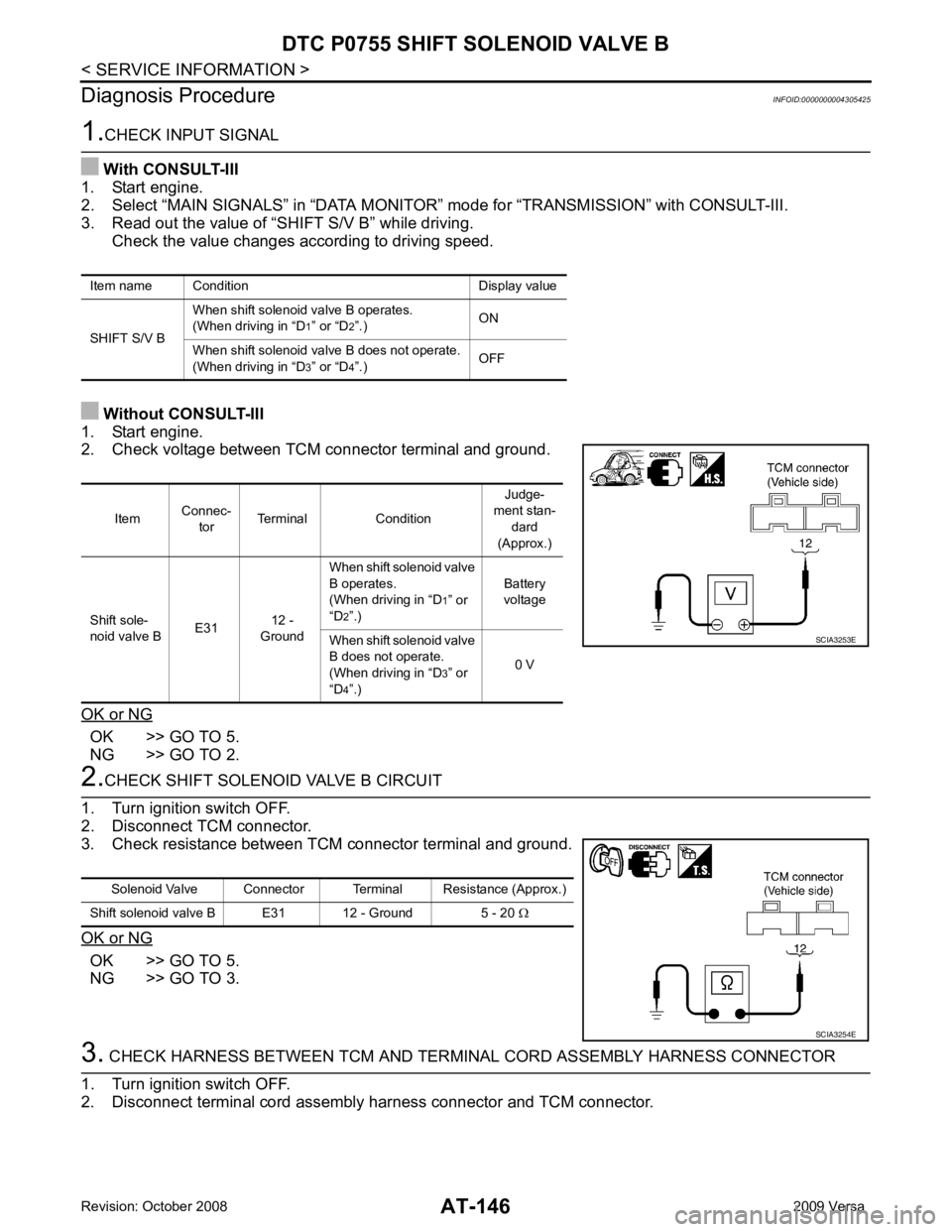 NISSAN LATIO 2009  Service Repair Manual OK >> GO TO 5.
NG >> GO TO 2. OK  >> GO TO 5.
NG >> GO TO 3. Item
Connec-
tor Terminal Condition Judge-
ment stan- dard 
(Approx.)
Shift sole-
noid valve B E3112 - 
Ground When shift solenoid valve 
B