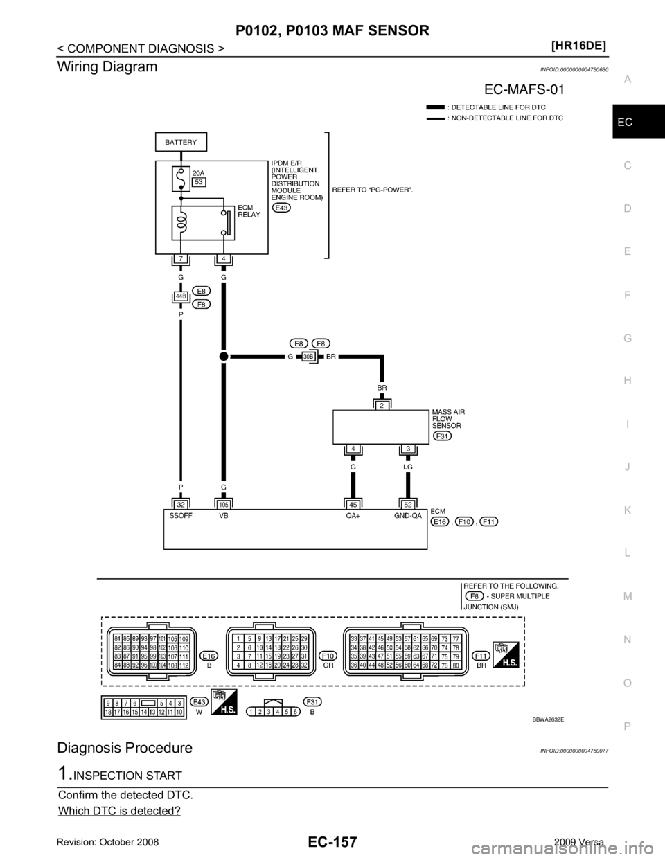 NISSAN LATIO 2009  Service Repair Manual P0102, P0103 MAF SENSOR
EC-157
< COMPONENT DIAGNOSIS >
[HR16DE] C
D E
F
G H
I
J
K L
M A EC
NP
O
Wiring Diagram
INFOID:0000000004780680
Diagnosis Procedure INFOID:00000000047800771.
INSPECTION START
Co