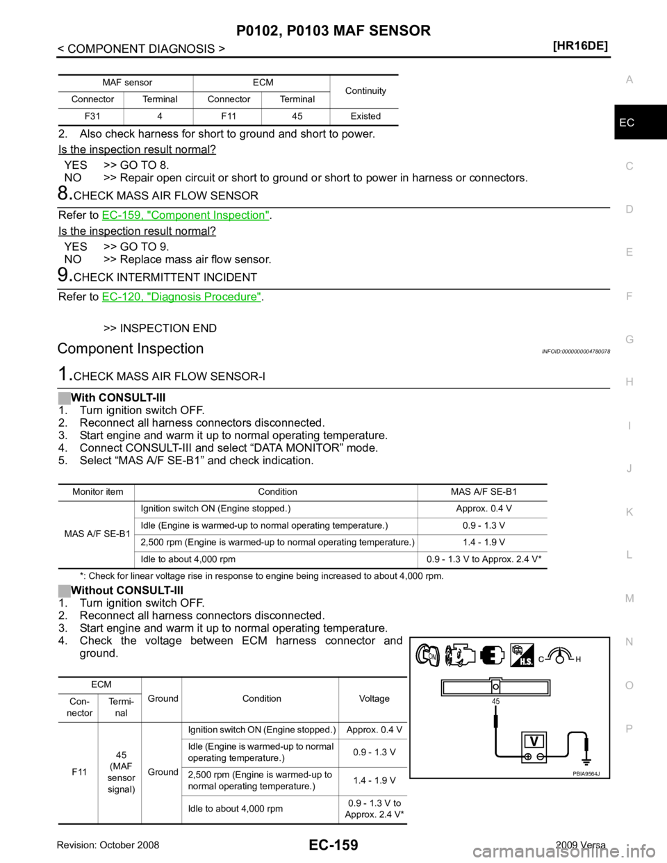 NISSAN LATIO 2009  Service Repair Manual P0102, P0103 MAF SENSOR
EC-159
< COMPONENT DIAGNOSIS >
[HR16DE] C
D E
F
G H
I
J
K L
M A EC
NP
O
2. Also check harness for short to ground and short to power.
Is the inspection result normal? YES >> GO