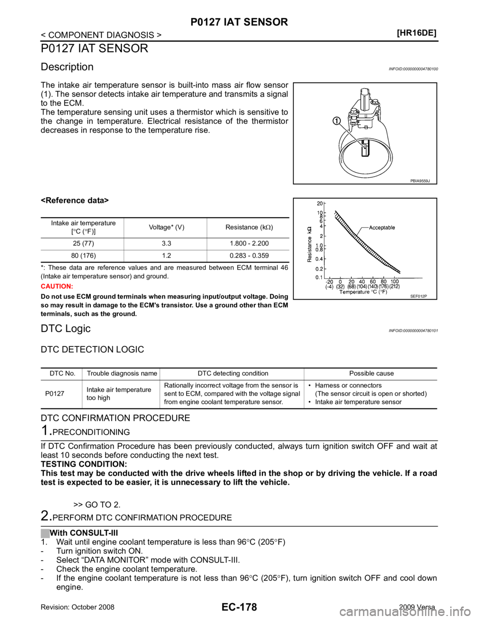 NISSAN LATIO 2009  Service Repair Manual EC-178< COMPONENT DIAGNOSIS >
[HR16DE]
P0127 IAT SENSOR
P0127 IAT SENSOR
Description INFOID:0000000004780100
The  intake  air  temperature  sensor   is  built-into  mass  air  flow  sensor
(1). The se