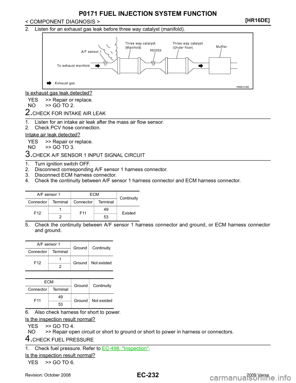 NISSAN LATIO 2009  Service Repair Manual EC-232< COMPONENT DIAGNOSIS >
[HR16DE]
P0171 FUEL INJECTION SYSTEM FUNCTION
2. Listen for an exhaust gas leak before three way catalyst (manifold).
Is exhaust gas leak detected? YES >> Repair or repla
