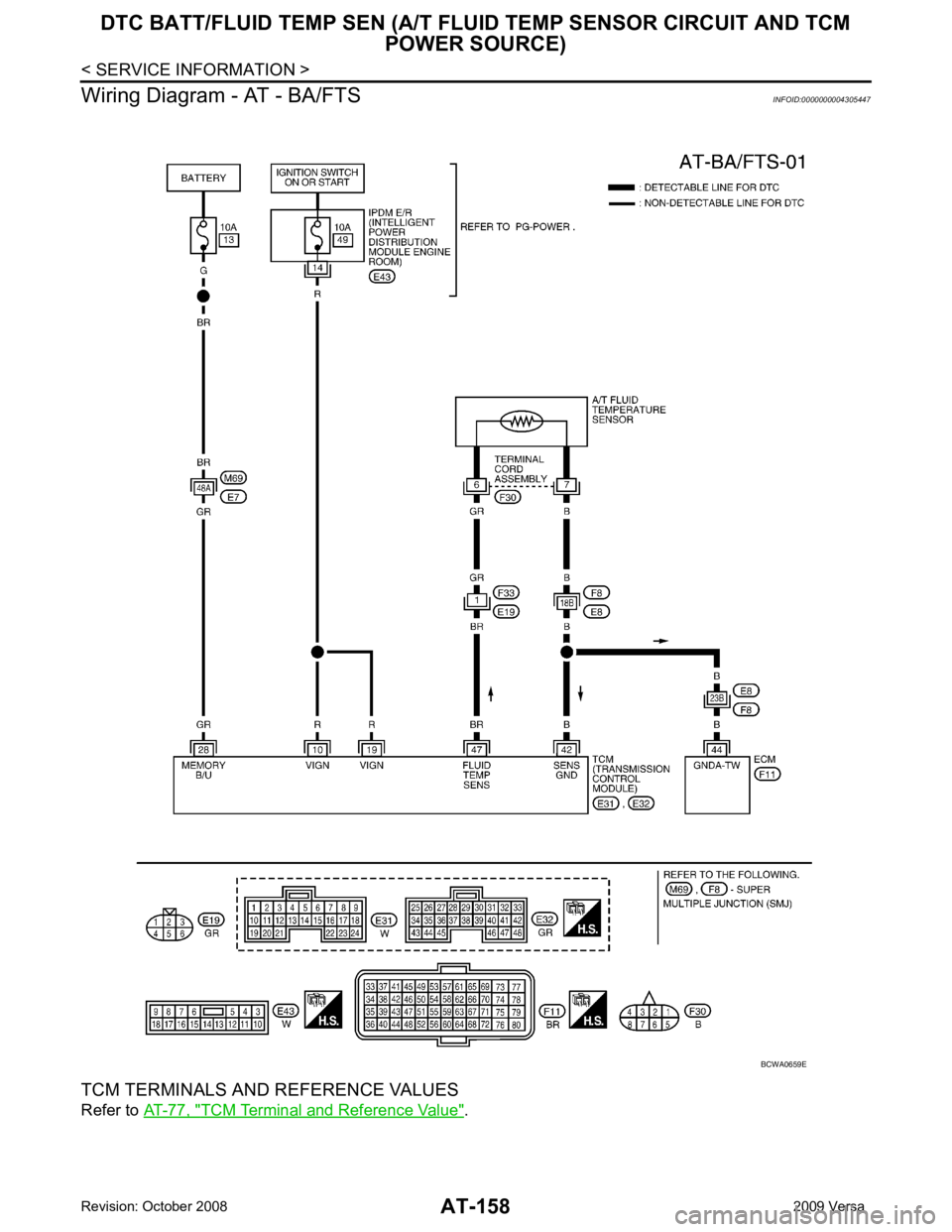 NISSAN LATIO 2009  Service Repair Manual TCM Terminal and Reference Value " . 