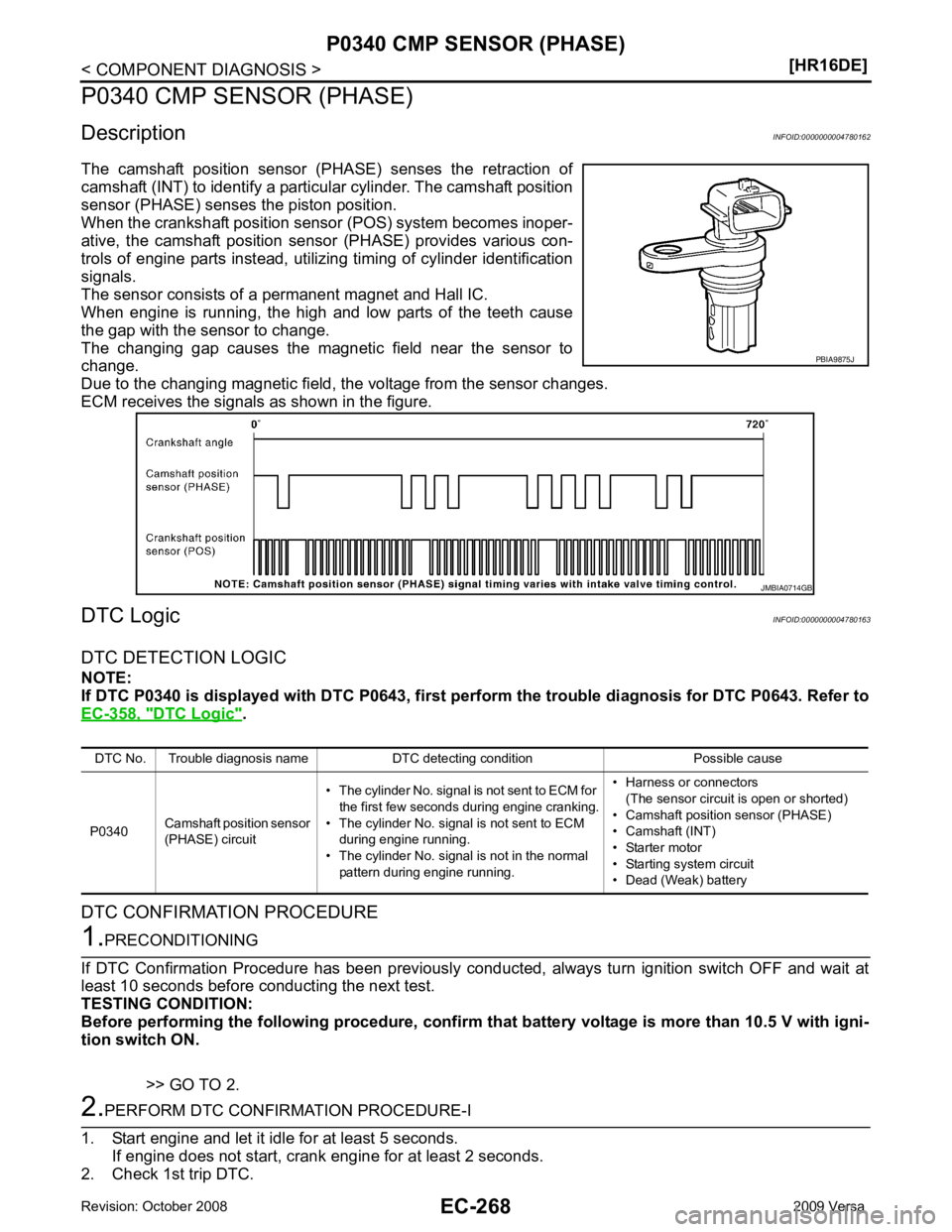 NISSAN LATIO 2009  Service Repair Manual EC-268< COMPONENT DIAGNOSIS >
[HR16DE]
P0340 CMP SENSOR (PHASE)
P0340 CMP SENSOR (PHASE)
Description INFOID:0000000004780162
The  camshaft  position  sensor  (P HASE)  senses  the  retraction  of
cams