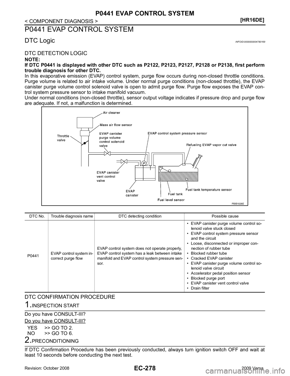 NISSAN LATIO 2009 Service Repair Manual YES >> GO TO 2.
NO >> GO TO 6. NISSAN LATIO 2009 Service Repair Manual YES >> GO TO 2.
NO >> GO TO 6.