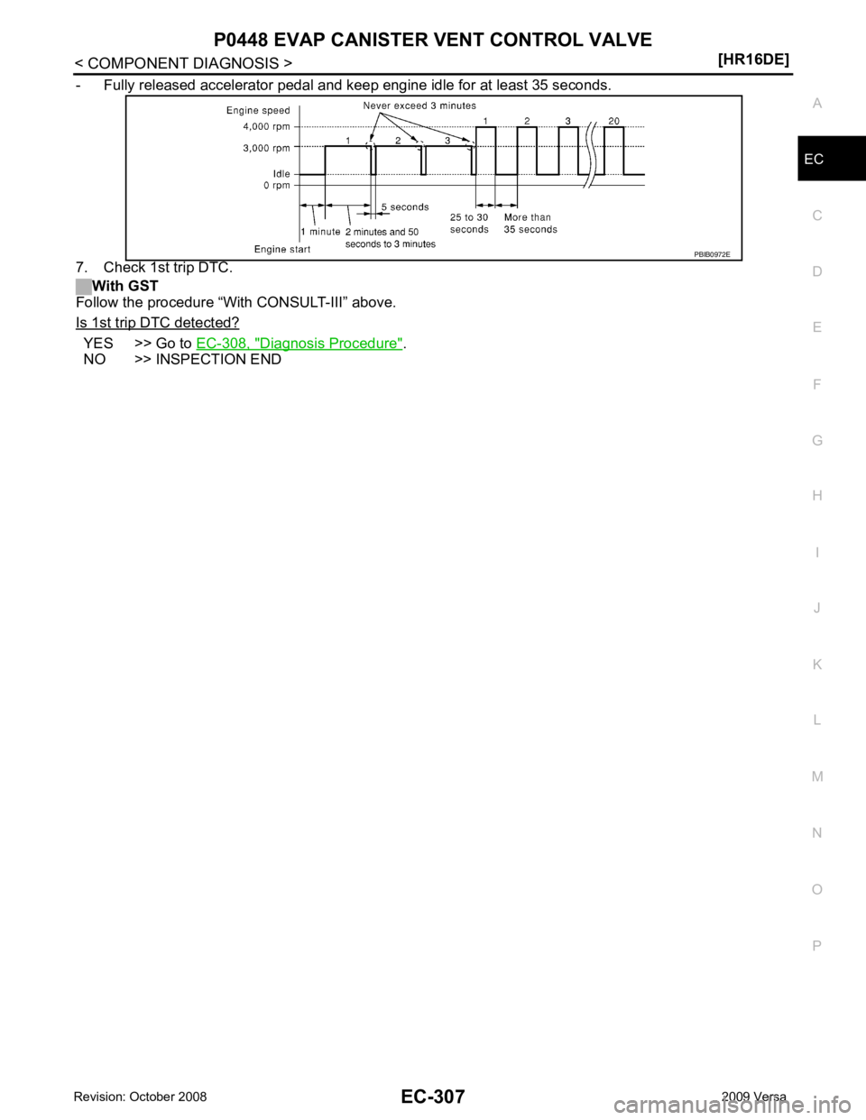 NISSAN LATIO 2009 Service Repair Manual EC
NP
O
- Fully released accelerator pedal and keep engine idle for at least 35 seconds.
7. Check 1st trip DTC. With GST
Follow the procedure “With CONSULT-III” above.
Is 1st trip DTC detected? YE NISSAN LATIO 2009 Service Repair Manual EC
NP
O
- Fully released accelerator pedal and keep engine idle for at least 35 seconds.
7. Check 1st trip DTC. With GST
Follow the procedure “With CONSULT-III” above.
Is 1st trip DTC detected? YE