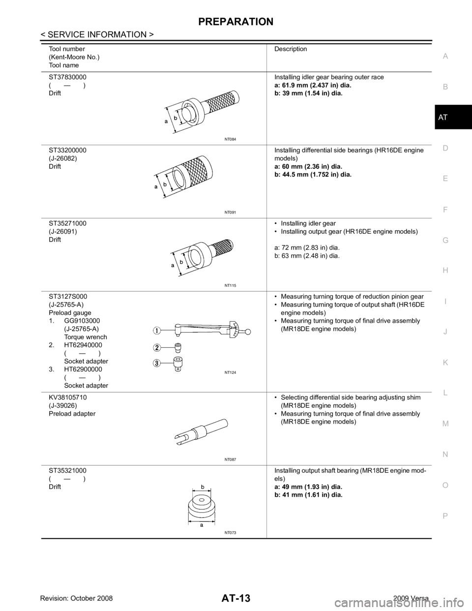 NISSAN LATIO 2009 Service User Guide AT
N
O P
ST37830000
( — )
Drift Installing idler gear bearing outer race
a: 61.9 mm (2.437 in) dia.
b: 39 mm (1.54 in) dia.
ST33200000
(J-26082)
Drift Installing differential side bearin NISSAN LATIO 2009 Service User Guide AT
N
O P
ST37830000
( — )
Drift Installing idler gear bearing outer race
a: 61.9 mm (2.437 in) dia.
b: 39 mm (1.54 in) dia.
ST33200000
(J-26082)
Drift Installing differential side bearin