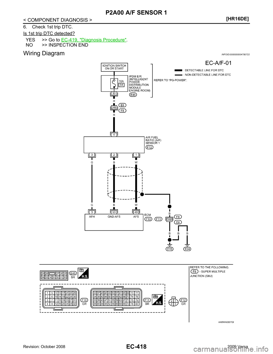 NISSAN LATIO 2009  Service Repair Manual EC-418< COMPONENT DIAGNOSIS >
[HR16DE]
P2A00 A/F SENSOR 1
6. Check 1st trip DTC.
Is 1st trip DTC detected? YES >> Go to 
EC-419, " Diagnosis Procedure " .
NO >> INSPECTION END
Wiring Diagram INFOID:00