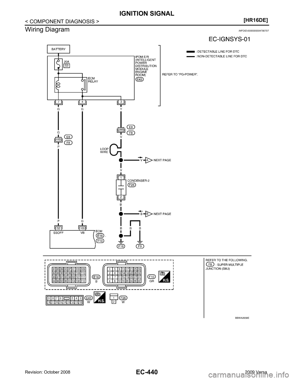 NISSAN LATIO 2009  Service Repair Manual 