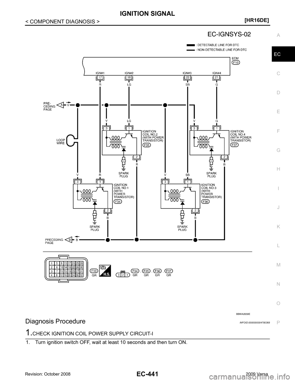 NISSAN LATIO 2009  Service Repair Manual EC
NP
O
Diagnosis Procedure INFOID:0000000004780368 