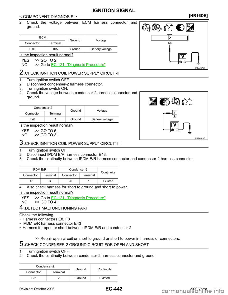 NISSAN LATIO 2009  Service Repair Manual YES >> GO TO 2.
NO >> Go to  EC-121, " Diagnosis Procedure " .
YES >> GO TO 5.
NO >> GO TO 3. YES >> Go to 
EC-121, " Diagnosis Procedure " .
NO >> GO TO 4. Condenser-2
Ground Continuity
Connector Ter