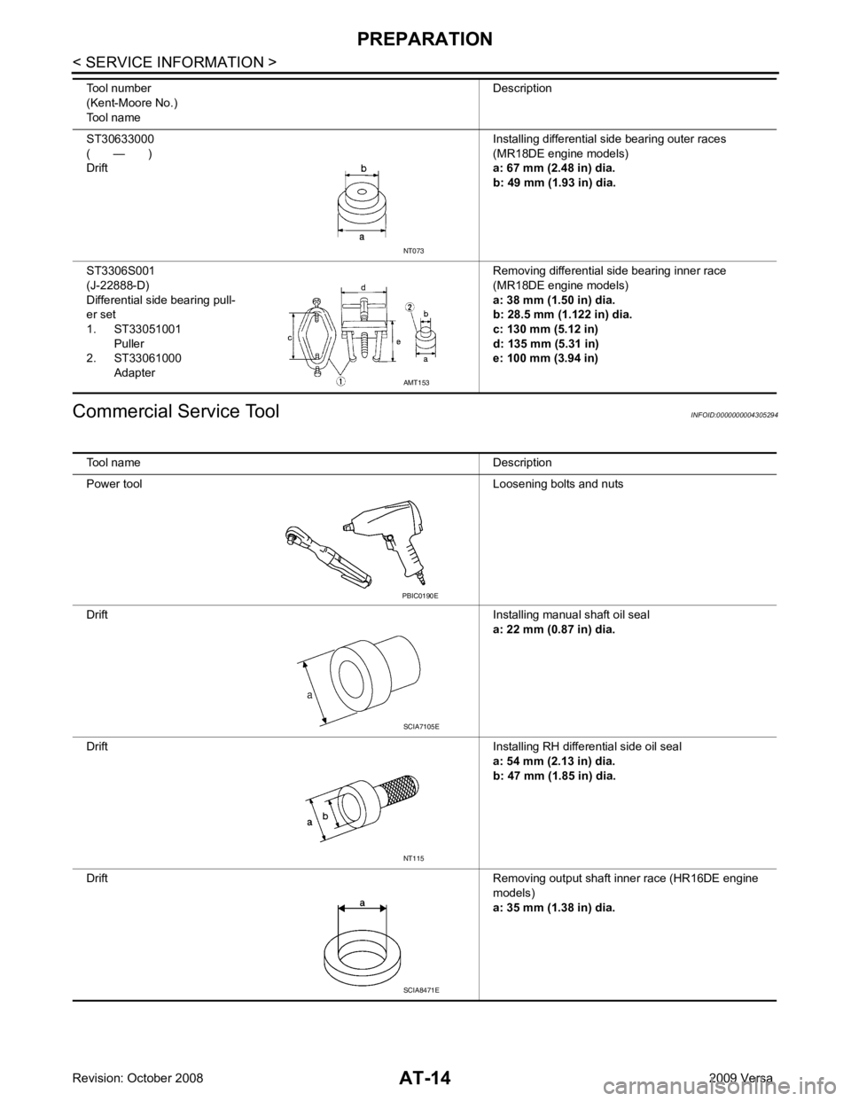 NISSAN LATIO 2009 Service User Guide AMT153
Tool name Description
Power tool Loosening bolts and nuts
Drift Installing manual shaft oil seal
a: 22 mm (0.87 in) dia.
Drift Installing RH differential side oil seal
a: 54 mm (2.13 in) dia.
b NISSAN LATIO 2009 Service User Guide AMT153
Tool name Description
Power tool Loosening bolts and nuts
Drift Installing manual shaft oil seal
a: 22 mm (0.87 in) dia.
Drift Installing RH differential side oil seal
a: 54 mm (2.13 in) dia.
b