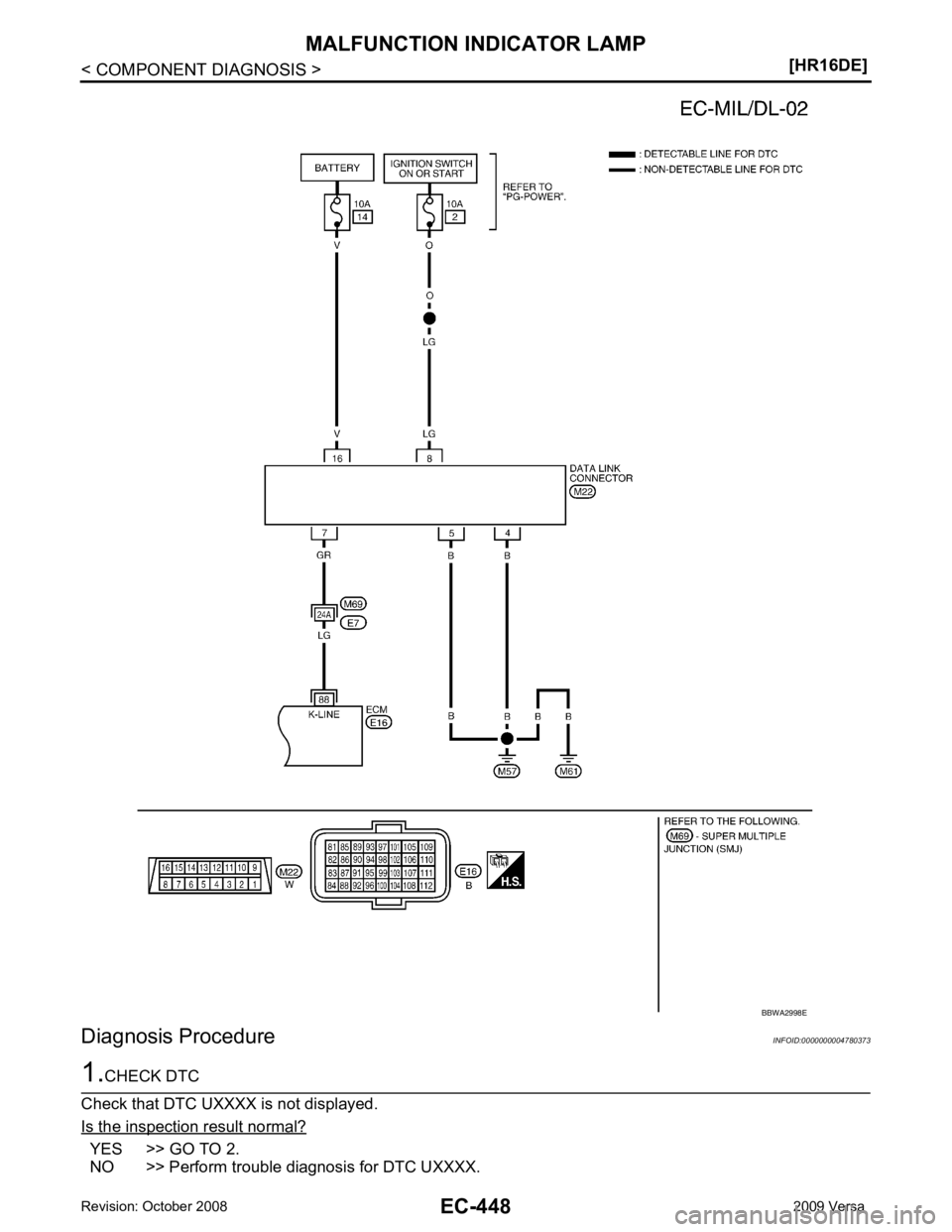 NISSAN LATIO 2009  Service Repair Manual YES >> GO TO 2.
NO >> Perform trouble diagnosis for DTC UXXXX. 