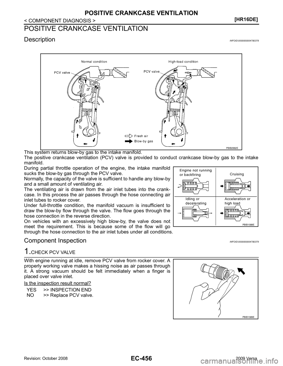NISSAN LATIO 2009  Service Repair Manual YES >> INSPECTION END
NO >> Replace PCV valve. PBIB1588E
PBIB1589E 