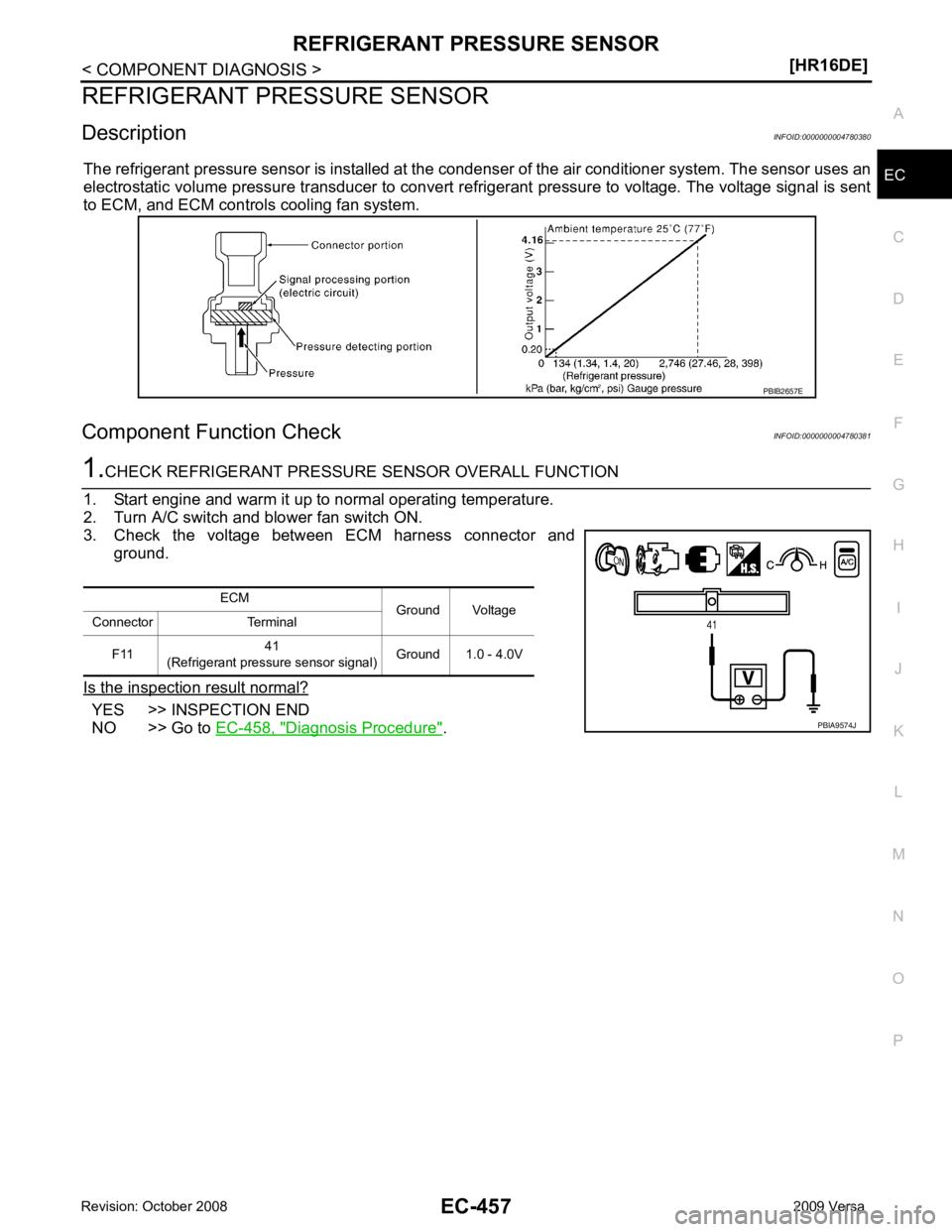 NISSAN LATIO 2009  Service Repair Manual EC
NP
O
REFRIGERANT PRESSURE SENSOR
Description INFOID:0000000004780380
The refrigerant pressure sensor is installed at the c ondenser of the air conditioner system. The sensor uses an
electrostatic v