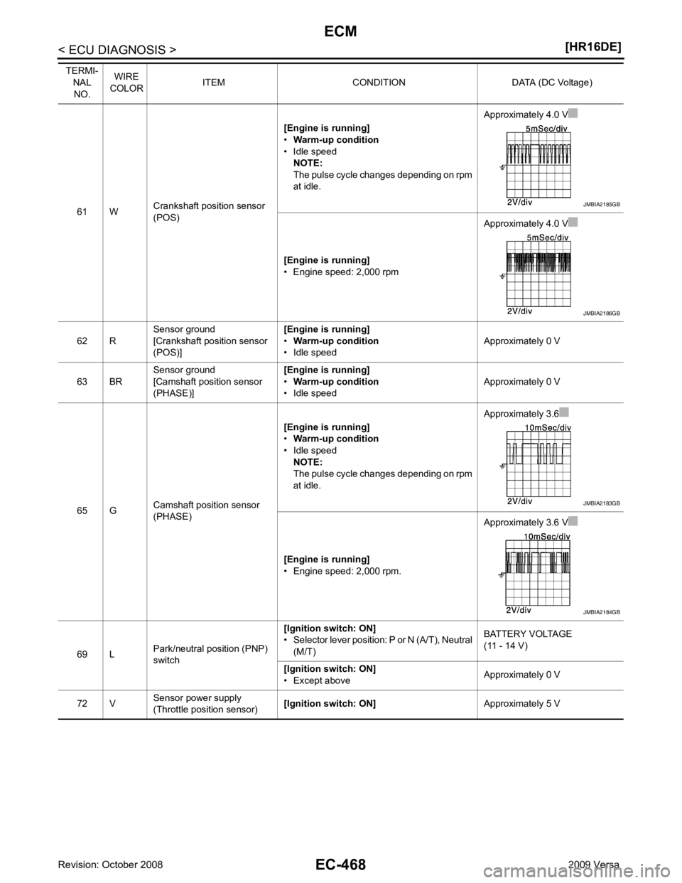 NISSAN LATIO 2009  Service Repair Manual JMBIA2186GB
JMBIA2183GB 