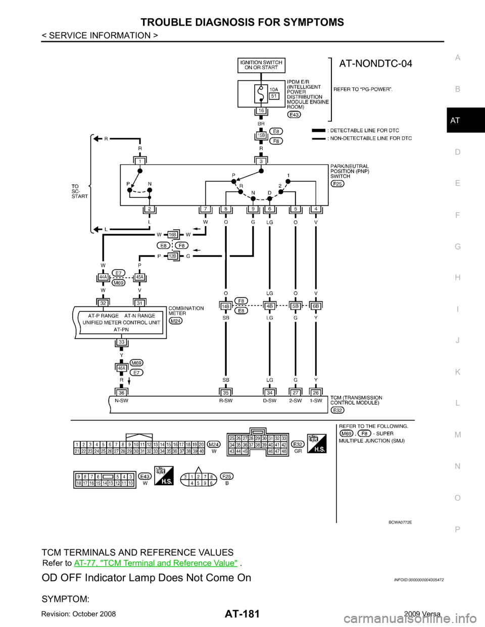 NISSAN LATIO 2009  Service Repair Manual AT
N
O P
TCM TERMINALS AND REFERENCE VALUES Refer to  AT-77, " TCM Terminal and Reference Value "  .
OD OFF Indicator Lamp Does Not Come On INFOID:0000000004305472
SYMPTOM: 