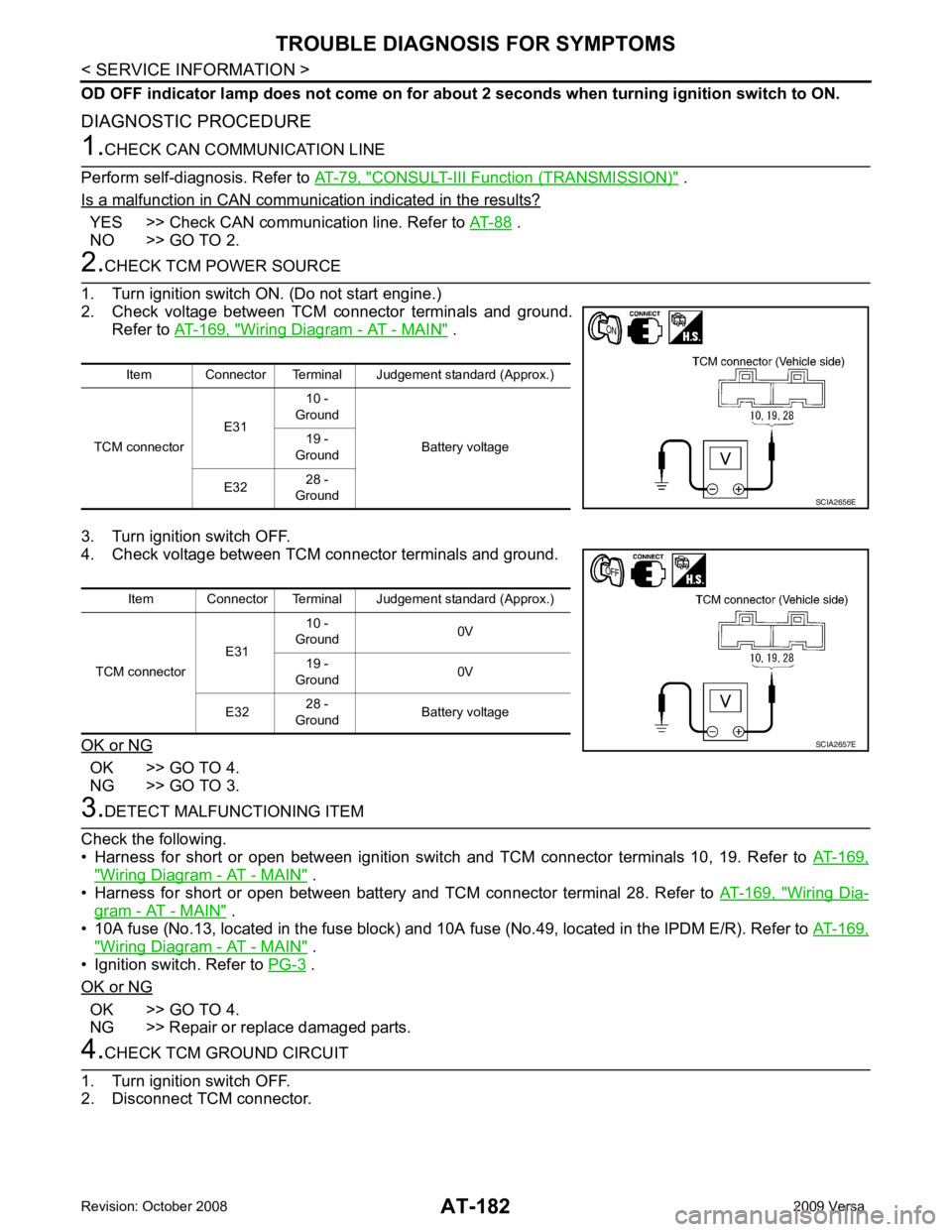 NISSAN LATIO 2009  Service Repair Manual AT-182< SERVICE INFORMATION >
TROUBLE DIAGNOSIS FOR SYMPTOMS
OD OFF indicator lamp does not come on for about  2 seconds when turning ignition switch to ON.
DIAGNOSTIC PROCEDURE 1.
CHECK CAN COMMUNICA