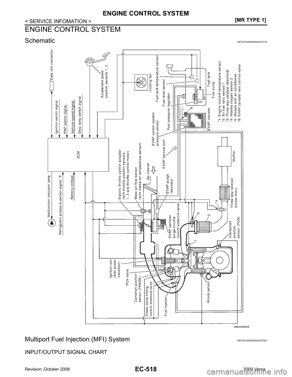NISSAN LATIO 2009  Service Repair Manual 