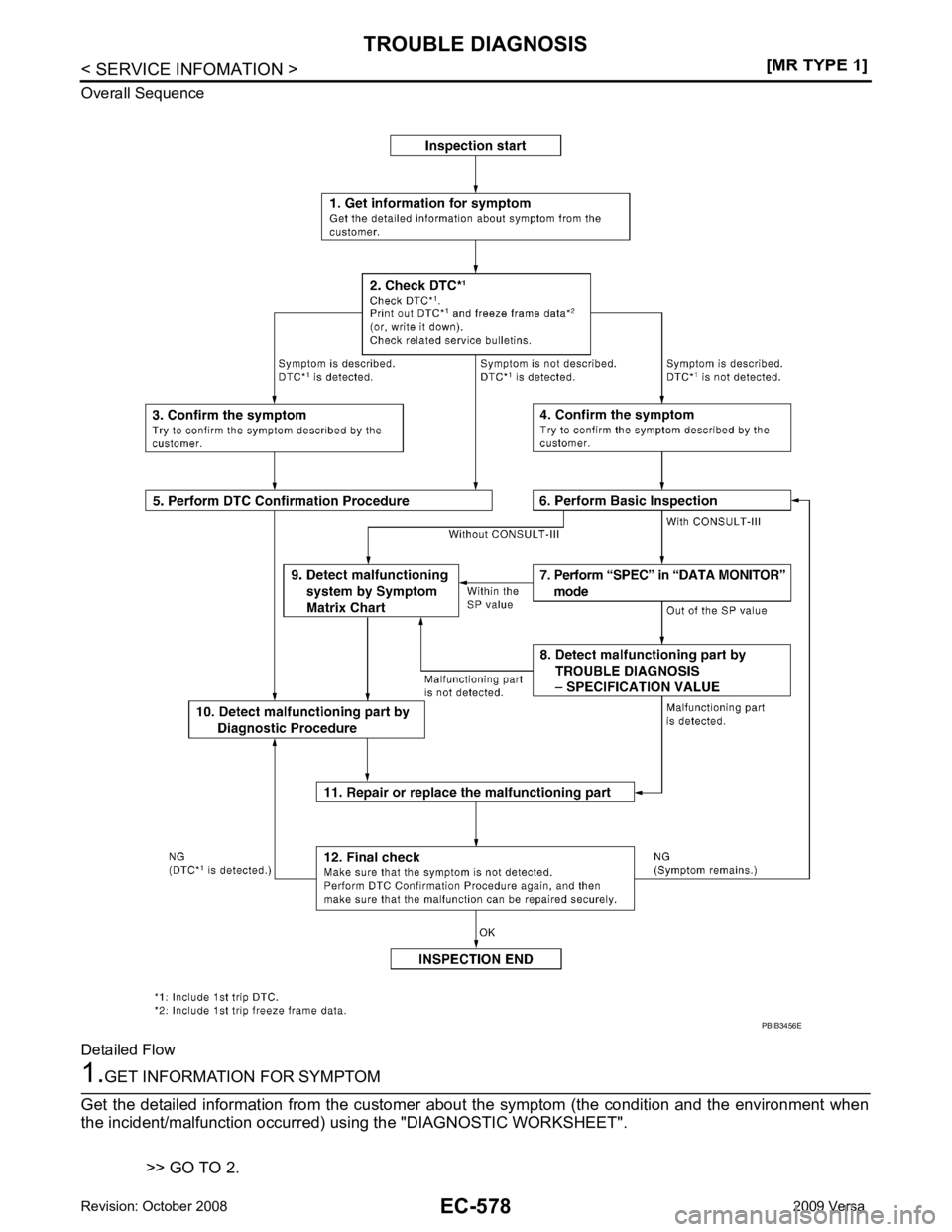 NISSAN LATIO 2009  Service Repair Manual 