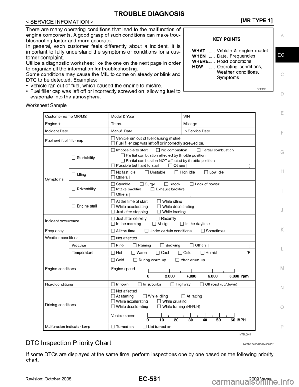 NISSAN LATIO 2009  Service Repair Manual TROUBLE DIAGNOSIS
EC-581
< SERVICE INFOMATION >
[MR TYPE 1] C
D E
F
G H
I
J
K L
M A EC
NP
O
There  are  many  operating  conditions
 that  lead  to  the  malfunction  of
engine components. A good gras
