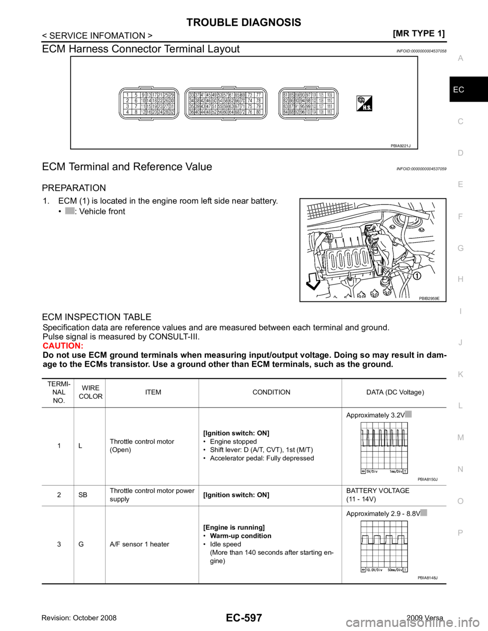 NISSAN LATIO 2009  Service Repair Manual TROUBLE DIAGNOSIS
EC-597
< SERVICE INFOMATION >
[MR TYPE 1] C
D E
F
G H
I
J
K L
M A EC
NP
O
ECM Harness Connector Terminal Layout
INFOID:0000000004537058
ECM Terminal and Reference Value INFOID:000000