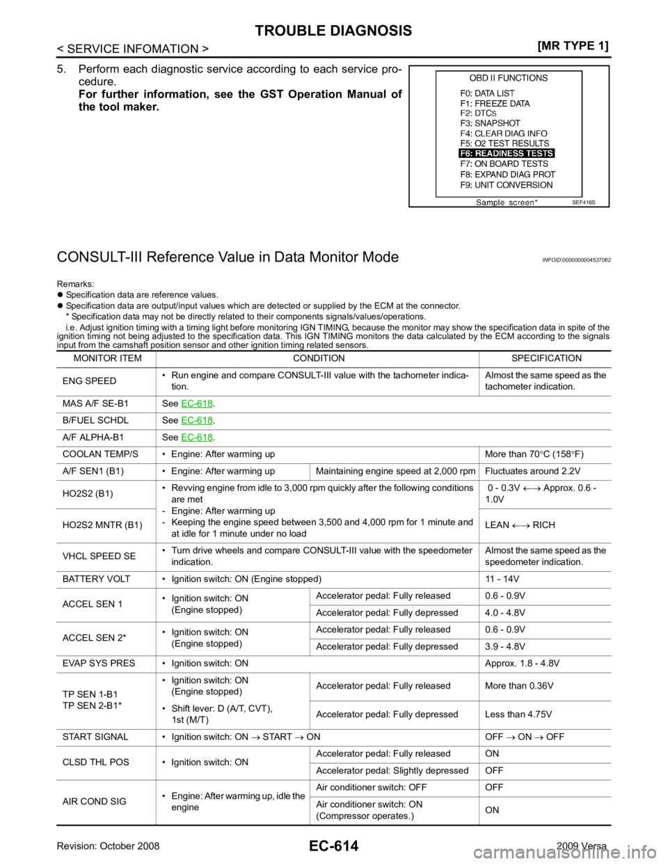 NISSAN LATIO 2009  Service Repair Manual .
B/FUEL SCHDL See  EC-618 .
A/F ALPHA-B1 See  EC-618 .
COOLAN TEMP/S • Engine: After warming up More than 70 °C (158 °F)
A/F SEN1 (B1) • Engine: After warming up Maintaining engine speed at 2,0