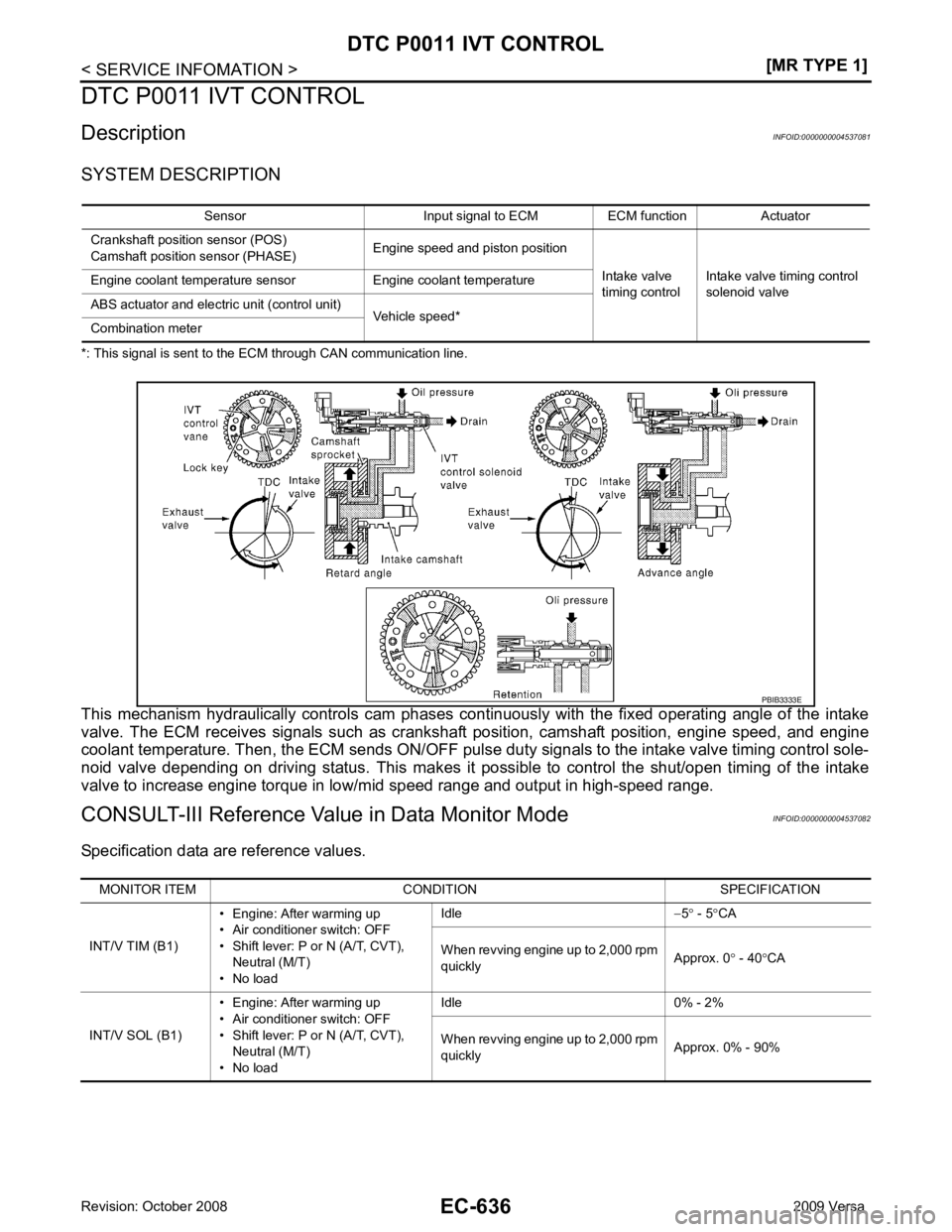 NISSAN LATIO 2009  Service Repair Manual 