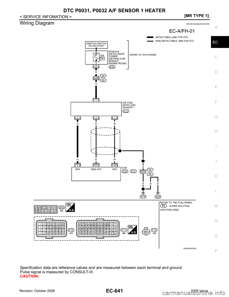 NISSAN LATIO 2009  Service Repair Manual EC
NP
O
Wiring Diagram
INFOID:0000000004537092
Specification data are reference values  and are measured between each terminal and ground.
Pulse signal is measured by CONSULT-III.
CAUTION: B 